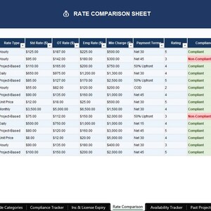 Advanced Subcontractor Database System | Excel & Google Sheets Template | Contractor Tracker | Insurance Compliance | Project Management image 11
