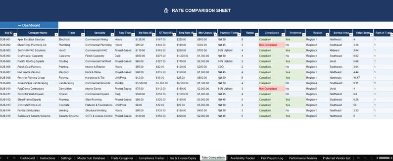 Advanced Subcontractor Database System | Excel & Google Sheets Template | Contractor Tracker | Insurance Compliance | Project Management image 11