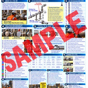 Może przedstawiać: Edukacyjna infografika zatytułowana TIE-IN DRAWINGS & TURNAROUND From Planning to Safe Execution. Zawiera czternaście numerowanych sekcji szczegółowo opisujących procedury rurociągów przemysłowych, schematy techniczne oraz listy kontrolne bezpieczeństwa dla inżynierii naftowej.