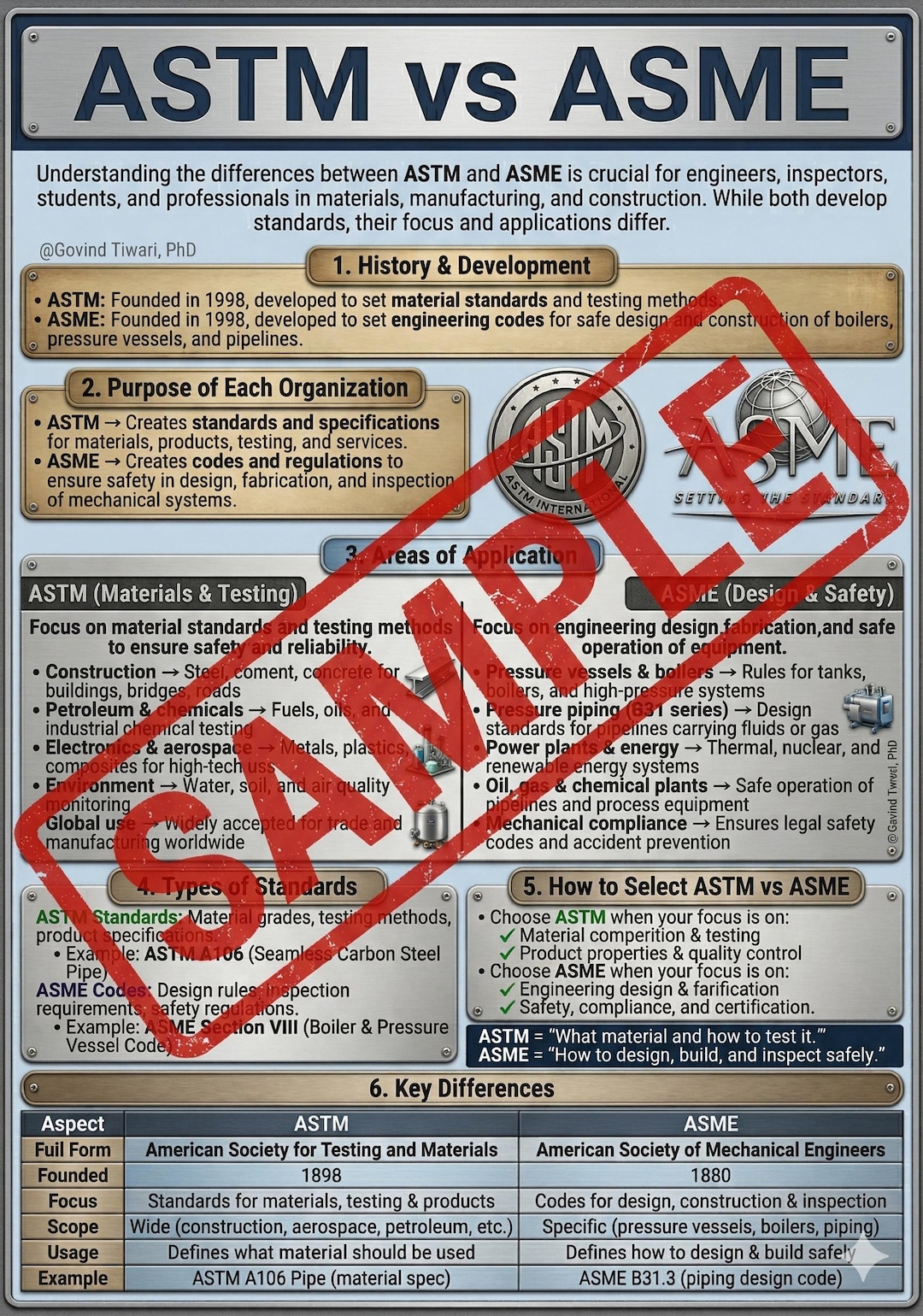 ASTM Vs ASME Engineering Guide Poster – Material Standards Vs Design ...