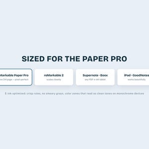 May include: A digital graphic displaying the text SIZED FOR THE PAPER PRO above four rectangular boxes. The boxes list compatibility for reMarkable Paper Pro, reMarkable 2, Supernote, Boox, and iPad with GoodNotes. Below is the text E-ink optimised.