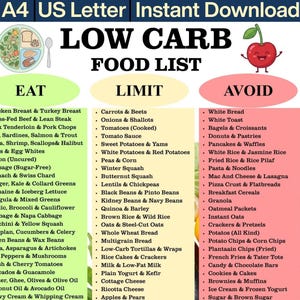 Peut inclure: Une liste de contrôle des aliments à faible teneur en glucides imprimable au format A4. Le document est divisé en trois catégories : Manger, Limiter et Éviter, avec divers aliments répertoriés dans chaque catégorie. Une cerise rouge est dans le coin supérieur droit.