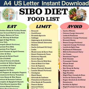 May include: A digital SIBO diet food list, categorized into Eat, Limit, and Avoid sections. The list includes foods like chicken, broccoli, and garlic, with a focus on dietary restrictions.