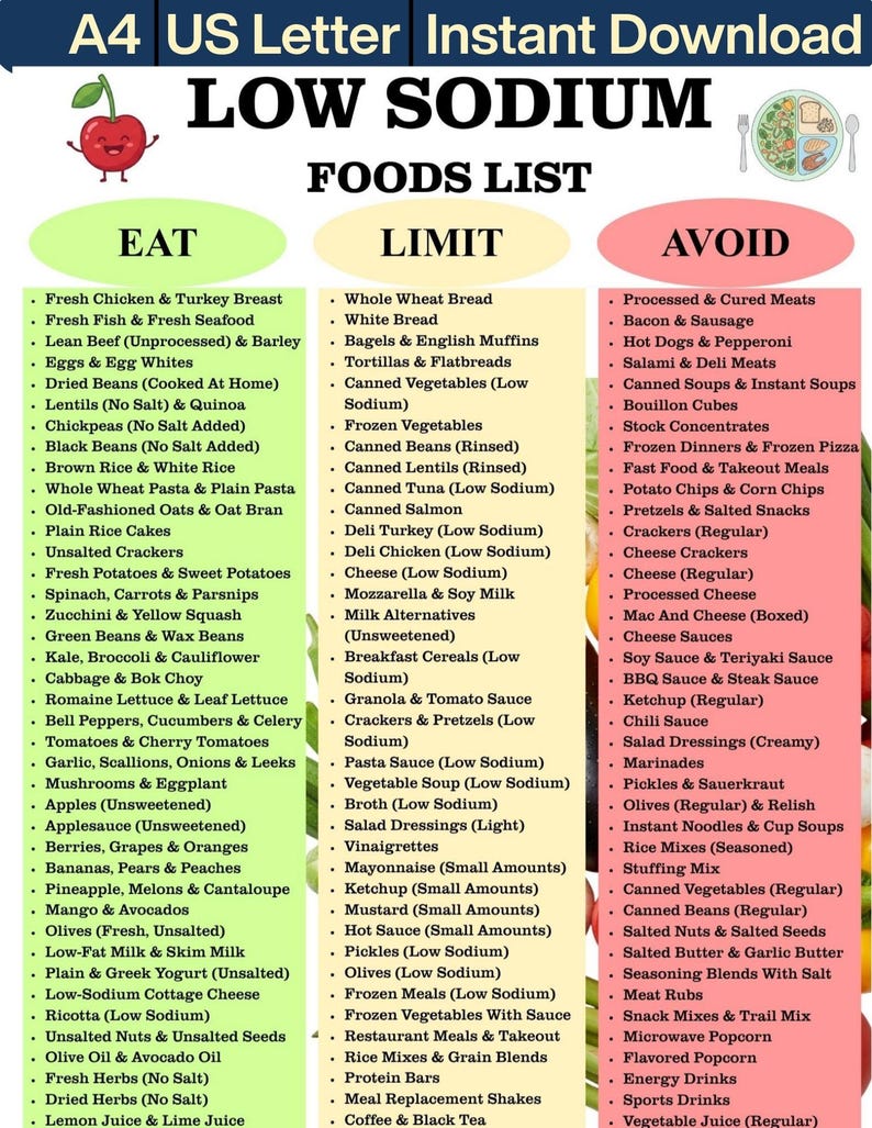 Low Sodium Food List, Low Salt Meal Plan for High Blood Pressure ...