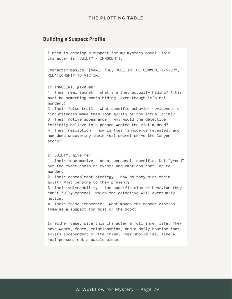 May include: A white document titled THE PLOTTING TABLE with the heading Building a Suspect Profile. The text provides a structured template for developing mystery novel characters, including prompts for both innocent and guilty suspect categories.