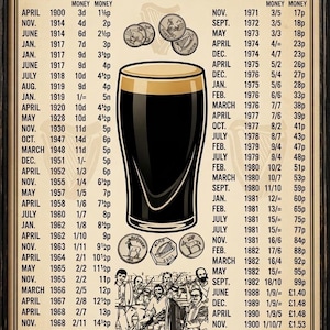 May include: A framed poster with a black background shows a historical chart of the price of a pint of beer from 1900. The chart includes dates, prices, and illustrations of coins and a pint glass.