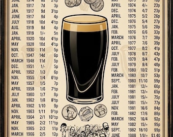 Vintage Irish Pub Poster | Beer Price History Chart | Retro Guinness Style Wall Art