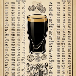 May include: A poster detailing the price of a pint from 1900 to 1992, featuring a pint of dark beer. Includes historical data, coin illustrations, and a group of people.
