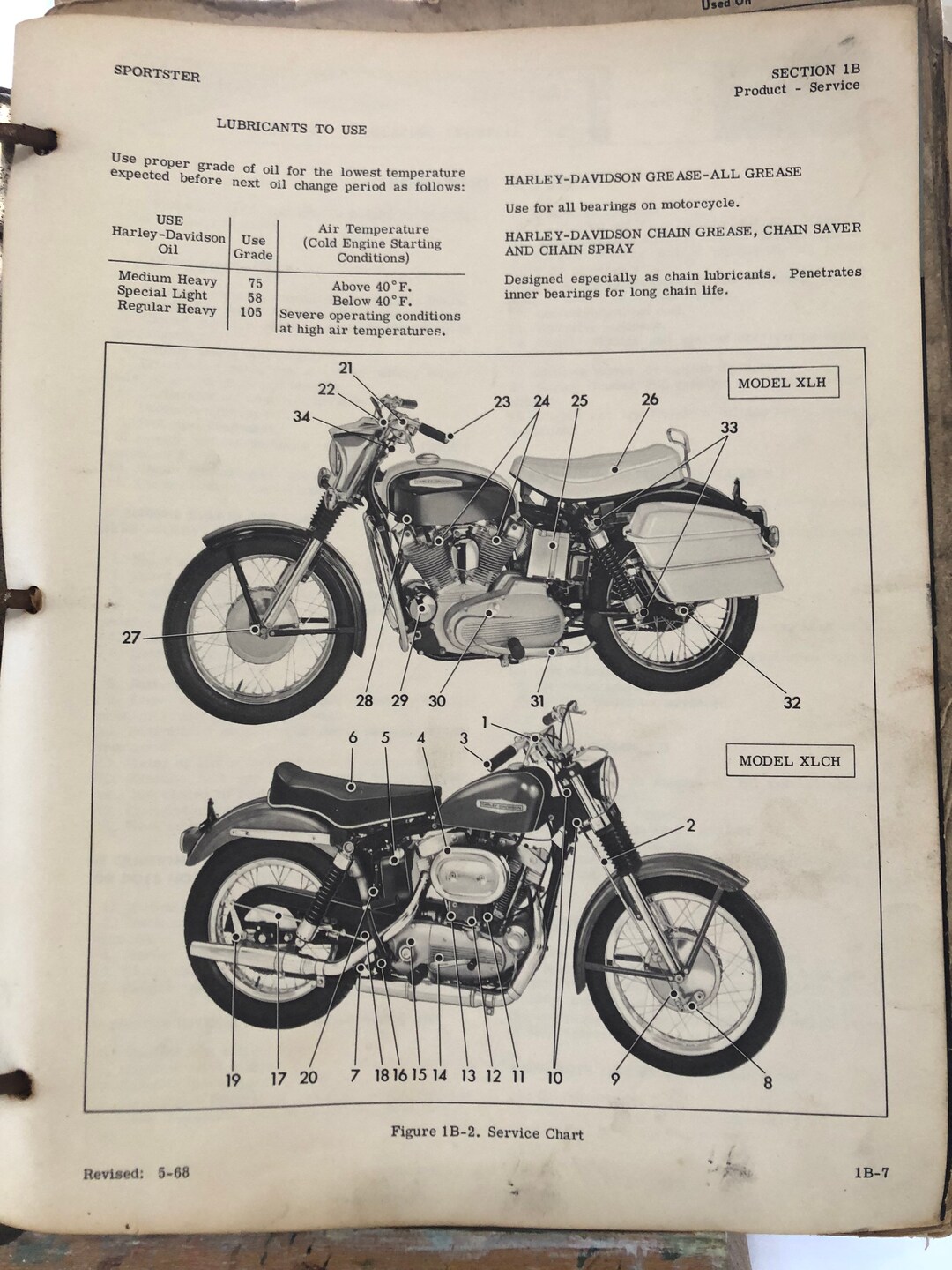 Harley-Davidson サービスマニュアル 1970-1984 il_1080xN.2932887589_pwlj.jpg