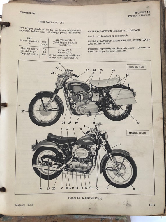 いいネット通販 - 全国送料無料でお届けします Service Davidson Harley 1966-1970 Manual. Etsy - アクセサリー