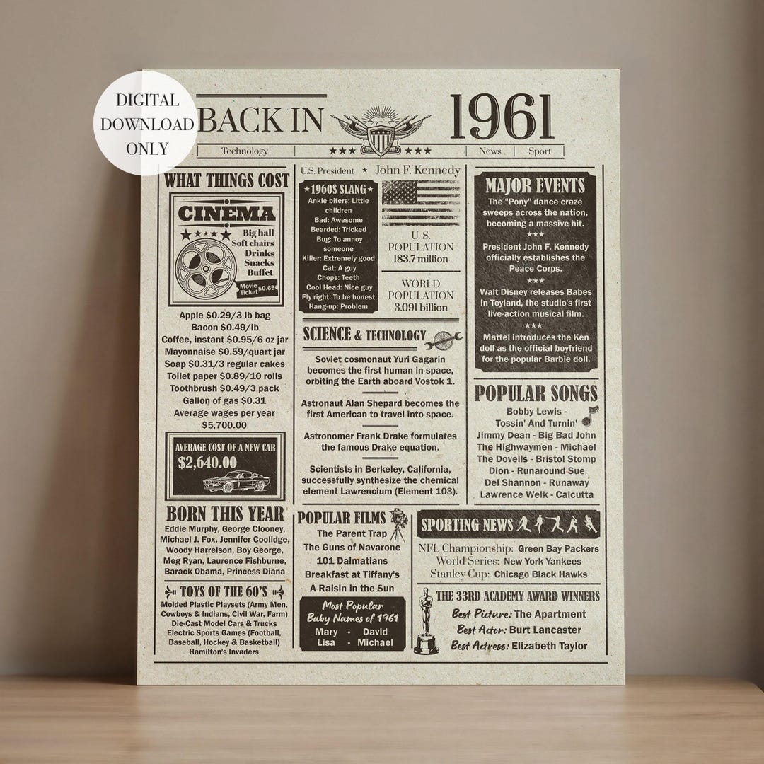 Back in 1961 Vintage Newspaper Poster for 65th Birthday Gift, Digital ...