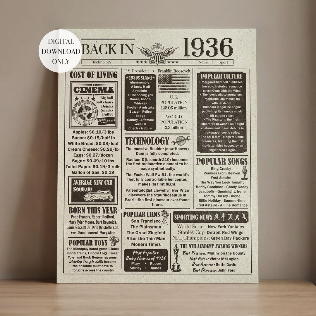 Back In 1936 Back in 1936 Newspaper Poster for 90th Birthday Party, Digital ...