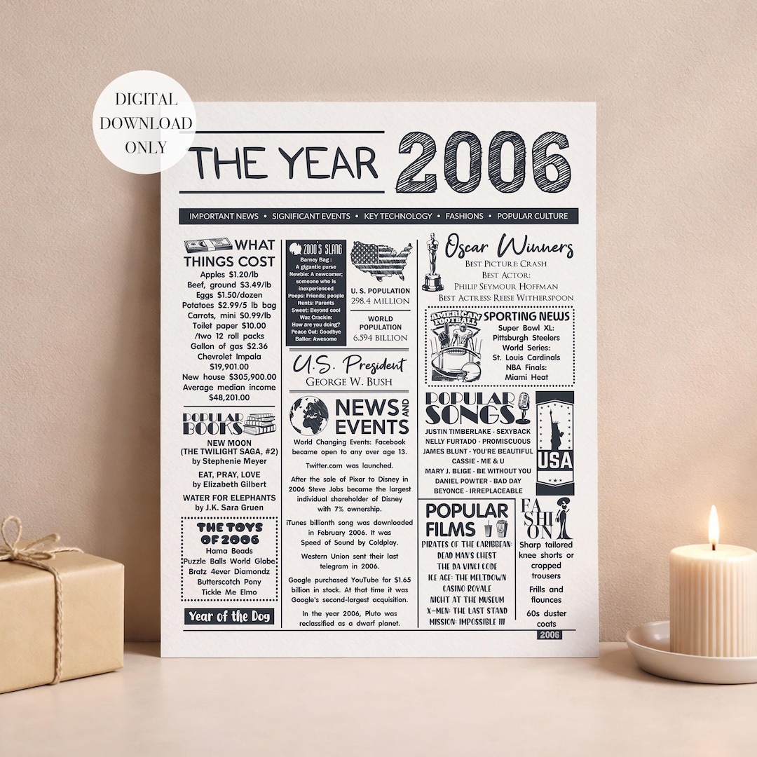 2006 Things 2006 Highlights of the Year Poster, Newspaper Style, Digital Printable ...