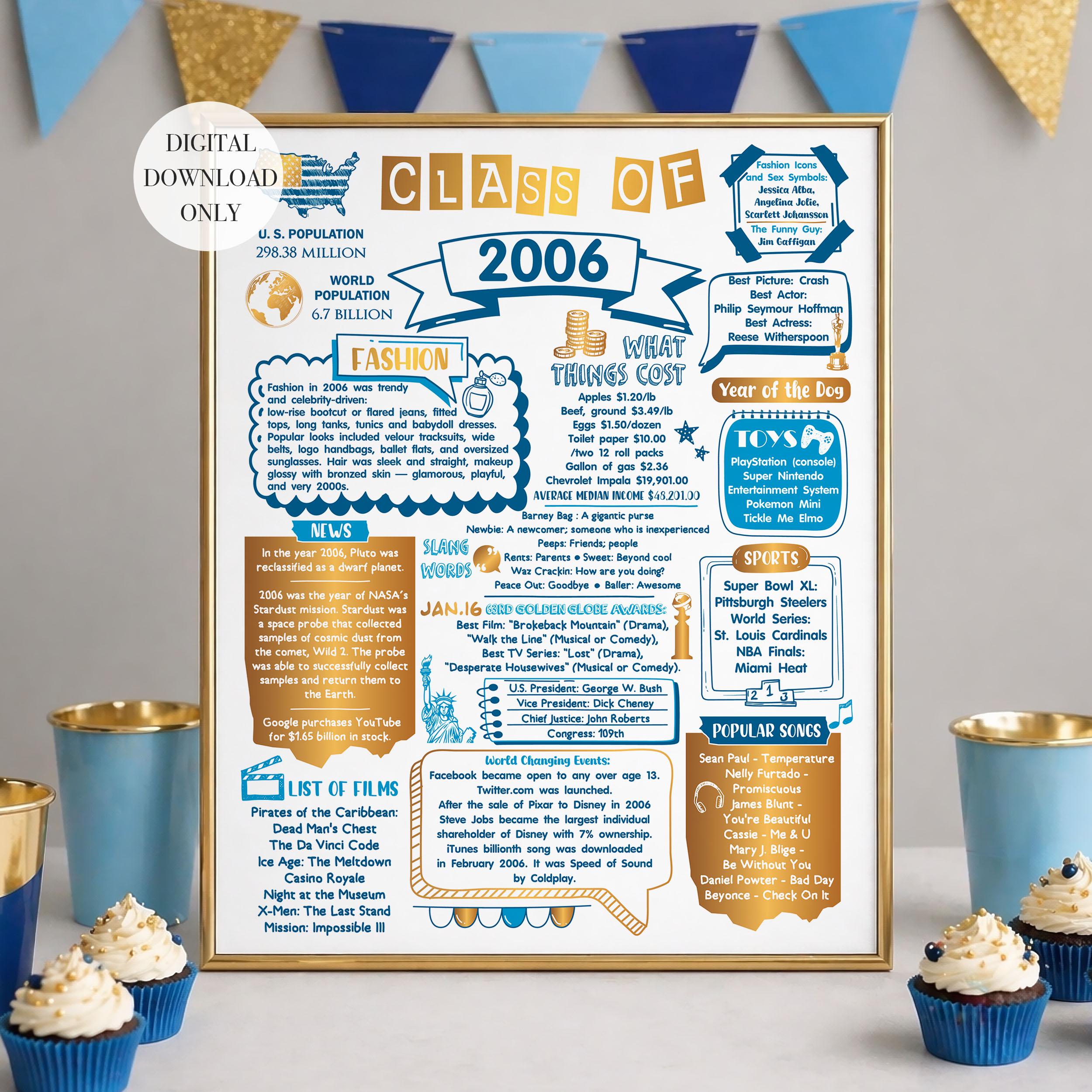 Class of 2006 High School Reunion Party Poster Sign, Digital Printable ...