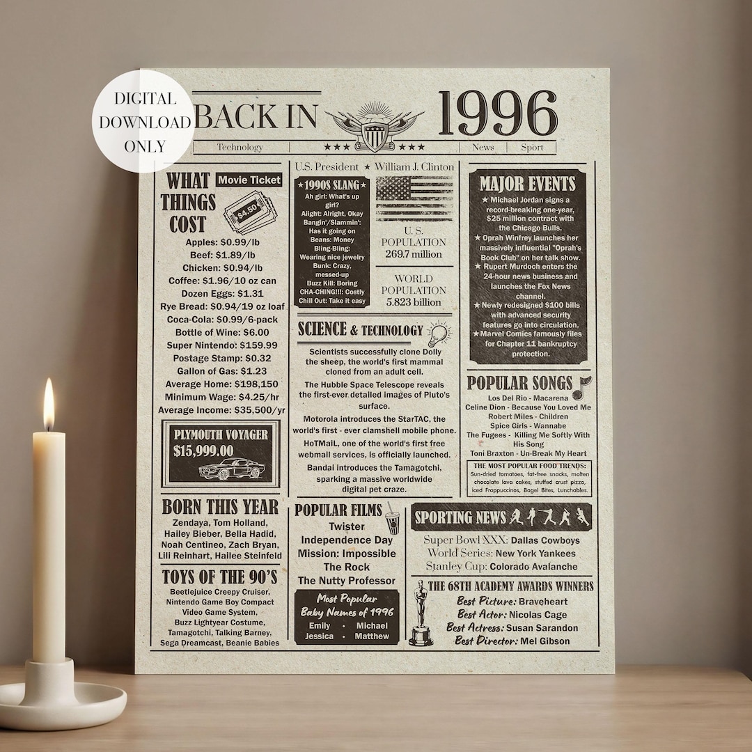 Back In 1996 Fun Facts Poster Vintage Newspaper Party Decor Digital back-in-1996-fun-facts-poster-vintage-newspaper-party-decor-digital