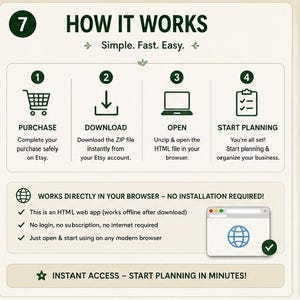May include: An instructional graphic titled 7 HOW IT WORKS with the subtitle Simple. Fast. Easy. It outlines four steps: 1 PURCHASE, 2 DOWNLOAD, 3 OPEN, and 4 START PLANNING. It notes the tool works in a browser with no installation required.