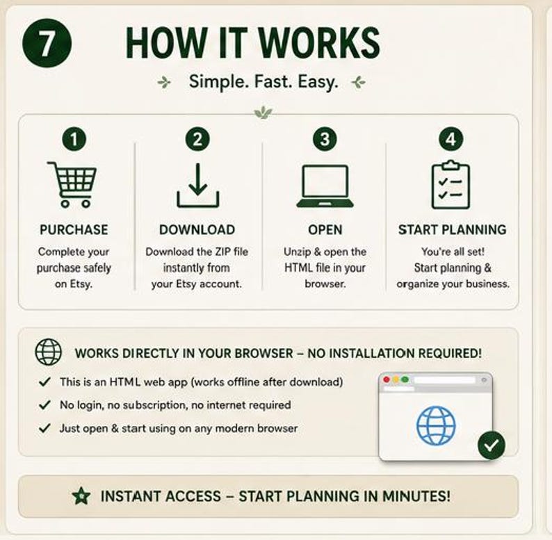 May include: An instructional graphic titled 7 HOW IT WORKS with the subtitle Simple. Fast. Easy. It outlines four steps: 1 PURCHASE, 2 DOWNLOAD, 3 OPEN, and 4 START PLANNING. It notes the tool works in a browser with no installation required.