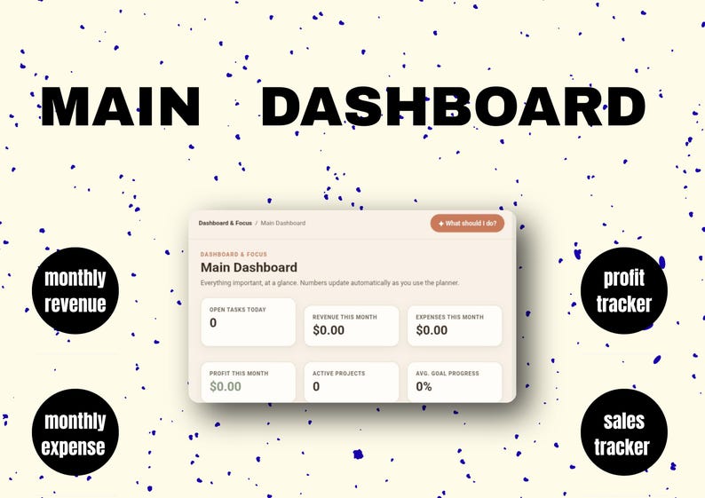 May include: A digital main dashboard interface featuring sections for open tasks, monthly revenue, expenses, profit, active projects, and goal progress. The layout includes circular icons labeled monthly revenue, profit tracker, monthly expense, and sales tracker.