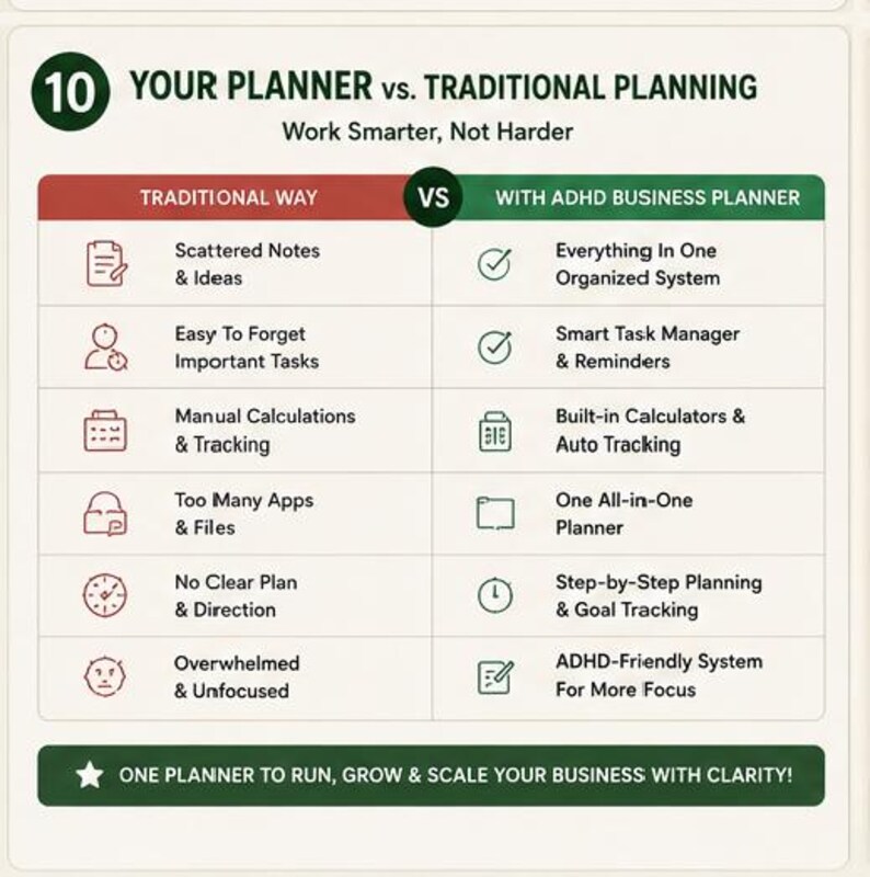 May include: A comparison chart titled 10 YOUR PLANNER vs. TRADITIONAL PLANNING. The table contrasts the TRADITIONAL WAY in red text with the WITH ADHD BUSINESS PLANNER in green text, listing features like scattered notes versus an organized system.