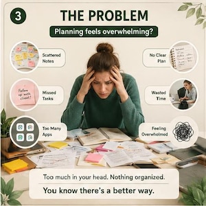 May include: An infographic titled THE PROBLEM with the text Planning feels overwhelming? featuring a central image of a person with hands on their head surrounded by six circular icons labeled Scattered Notes, No Clear Plan, Missed Tasks, Wasted Time, Too Many Apps, and Feeling Overwhelmed, with the text Too much in your head. Nothing organized. You know there's a better way.