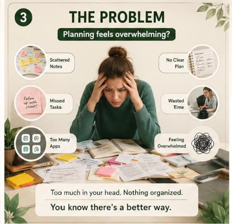 May include: An infographic titled THE PROBLEM with the text Planning feels overwhelming? featuring a central image of a person with hands on their head surrounded by six circular icons labeled Scattered Notes, No Clear Plan, Missed Tasks, Wasted Time, Too Many Apps, and Feeling Overwhelmed, with the text Too much in your head. Nothing organized. You know there's a better way.