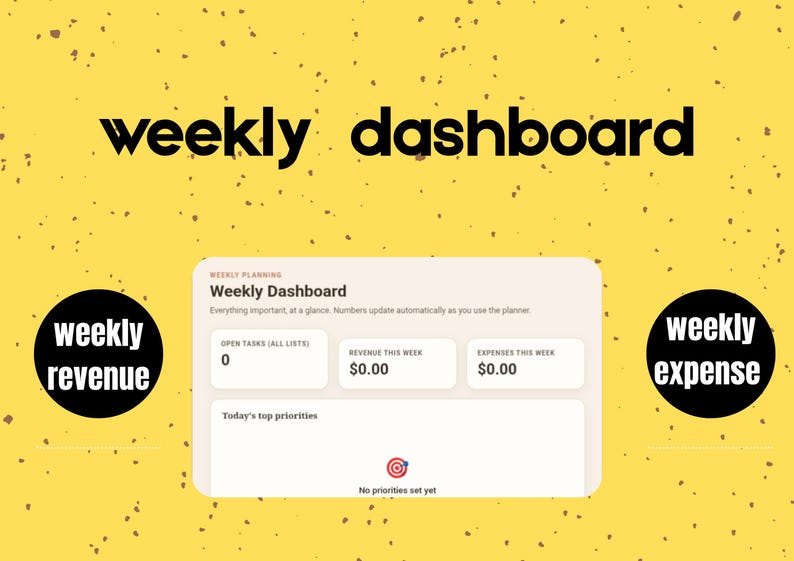 May include: A digital weekly dashboard planner interface on a yellow background with black text reading weekly dashboard, weekly revenue, and weekly expense. The interface displays open tasks, revenue, expenses, and today's top priorities section.