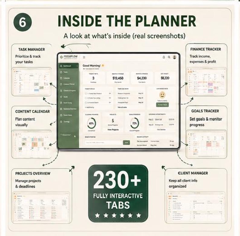 May include: A digital planner interface display featuring a central dashboard with financial and task metrics. Surrounding screenshots illustrate a task manager, content calendar, projects overview, finance tracker, goals tracker, and client manager. Text includes 230+ FULLY INTERACTIVE TABS and INSIDE THE PLANNER.