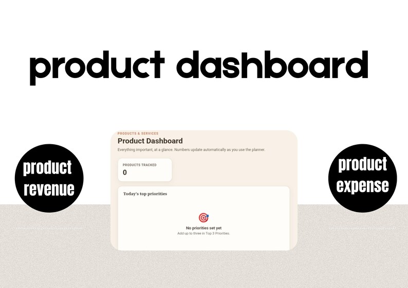 May include: A digital product dashboard interface featuring the text Product Dashboard, Products & Services, Products Tracked 0, and Today's top priorities with a target icon and the text No priorities set yet. Flanked by black circles labeled product revenue and product expense.