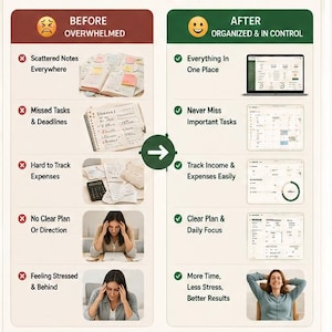 May include: An infographic titled 12 RESULTS / TRANSFORMATION comparing a before state of being overwhelmed with scattered notes and missed deadlines to an after state of being organized with digital dashboards and a clear daily focus.