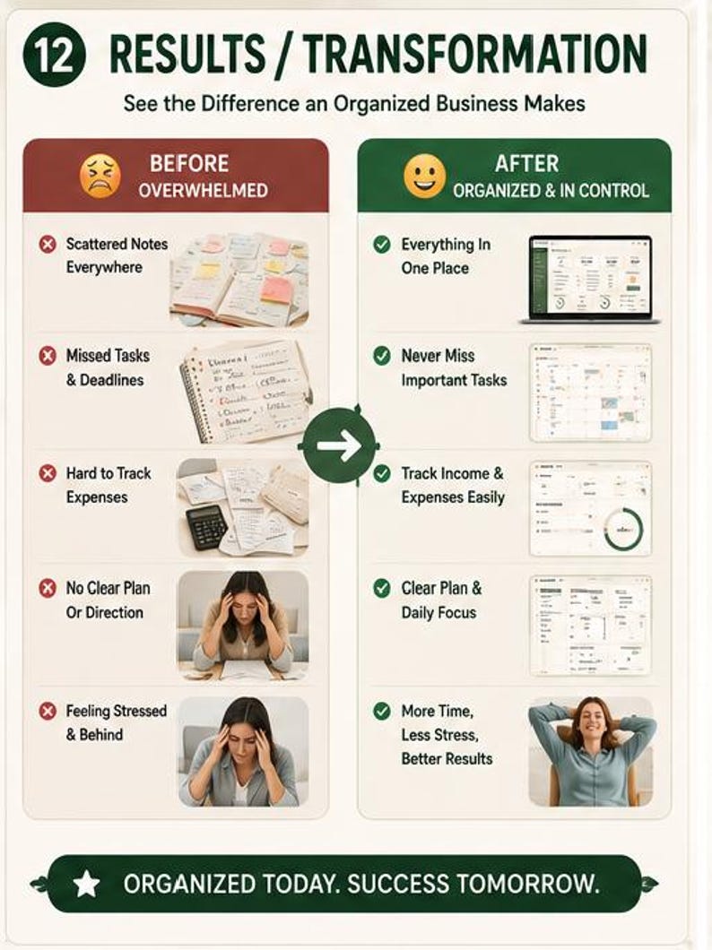 May include: An infographic titled 12 RESULTS / TRANSFORMATION comparing a before state of being overwhelmed with scattered notes and missed deadlines to an after state of being organized with digital dashboards and a clear daily focus.