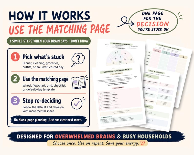May include: A graphic with the text "How It Works" and "Use the Matching Page." It outlines a 3-step process for decision-making, including picking what's stuck, using a matching page, and stopping re-deciding. The design includes example pages and the phrase "Designed for Overwhelmed Brains & Busy Households."