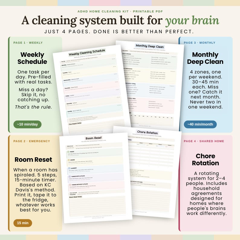 ADHD Cleaning Checklist Printable, Weekly Reset Routine PDF, Monthly ...