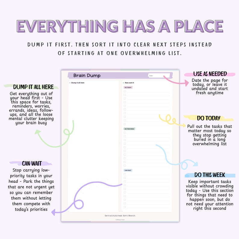 ADHD Brain Dump Printable PDF, Goodnotes Mental Load Sheet, Task ...