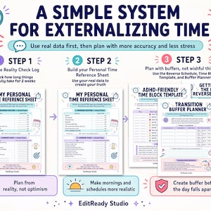 May include: A digital infographic titled A Simple System for Externalizing Time, featuring three steps for time management. It displays printable templates including a Personal Time Reference Sheet, ADHD-Friendly Time Block Template, and Transition Buffer Planner.