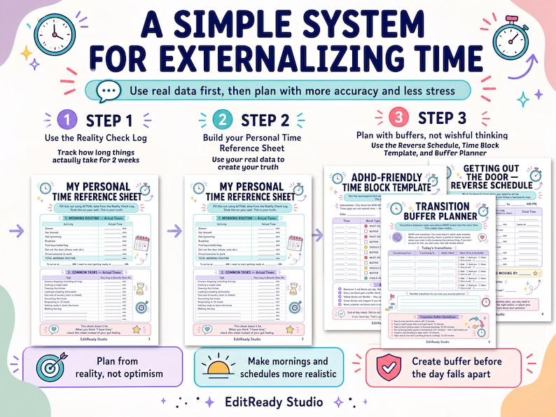 May include: A digital infographic titled A Simple System for Externalizing Time, featuring three steps for time management. It displays printable templates including a Personal Time Reference Sheet, ADHD-Friendly Time Block Template, and Transition Buffer Planner.