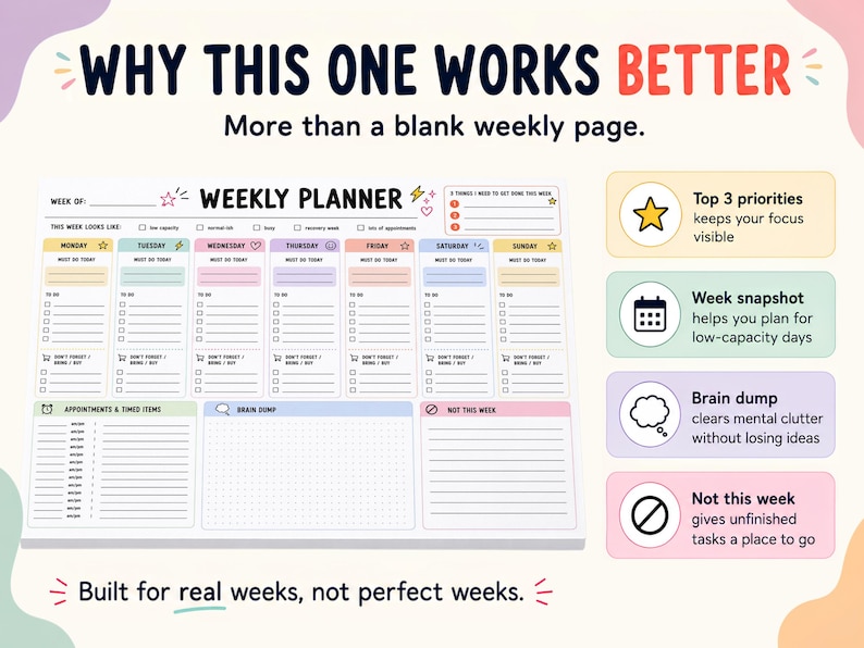 K&ouml;nnte beinhalten: Ein Wochenplaner mit Abschnitten f&uuml;r jeden Tag, einschlie&szlig;lich To-Do-Listen, Terminen und einem Brainstorming-Bereich. Das Design zeigt farbenfrohe Pastellbl&ouml;cke und den Text "Why This One Works Better" und "Built for real weeks, not perfect weeks."