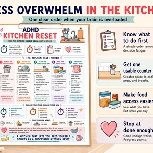 May include: A clipboard with an "ADHD Kitchen Reset" checklist. The image includes text such as "Less Overwhelm in the Kitchen" and "Make the kitchen usable again, not spotless." There are also illustrations of kitchen items and instructions.