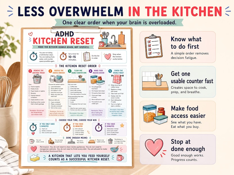 May include: A clipboard with an "ADHD Kitchen Reset" checklist. The image includes text such as "Less Overwhelm in the Kitchen" and "Make the kitchen usable again, not spotless." There are also illustrations of kitchen items and instructions.