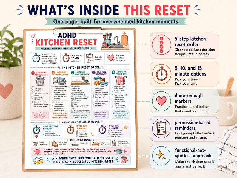 May include: A clipboard with an ADHD Kitchen Reset guide. The guide includes a 5-step reset order, time options, and permission-based reminders. The text reads "Make the kitchen usable again, not spotless."