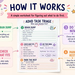 May include: A colourful ADHD task triage worksheet with the title How It Works. The document features four numbered sections: Brain Dump, Check What Fits, Do This Now, and Park The Rest, with instructional text and blank lines for writing tasks.