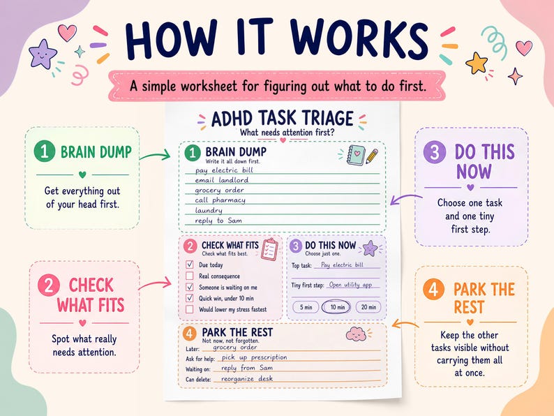 May include: A colourful ADHD task triage worksheet with the title How It Works. The document features four numbered sections: Brain Dump, Check What Fits, Do This Now, and Park The Rest, with instructional text and blank lines for writing tasks.