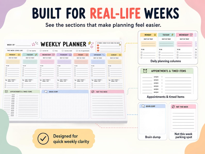 K&ouml;nnte beinhalten: Ein Wochenplaner mit Abschnitten f&uuml;r jeden Tag, Termine und Notizen. Der Planer enth&auml;lt den Text "BUILT FOR REAL-LIFE WEEKS" und "WEEKLY PLANNER". Er ist f&uuml;r schnelle w&ouml;chentliche Klarheit konzipiert.