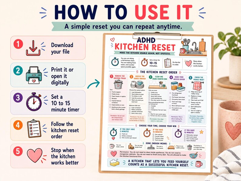 May include: A colorful infographic titled "How to Use It" with instructions for an ADHD kitchen reset. The steps include downloading a file, printing it, setting a timer, following the kitchen reset order, and stopping when the kitchen works better.