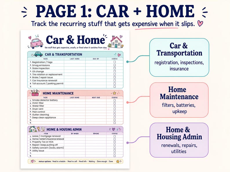 Pode incluir: Uma p&aacute;gina de planeamento intitulada "P&Aacute;GINA 1: CAR + HOME" com sec&ccedil;&otilde;es para despesas de carro e casa. Inclui categorias para carro e transporte, manuten&ccedil;&atilde;o da casa e administra&ccedil;&atilde;o da casa e habita&ccedil;&atilde;o. Apresenta um esquema de cores rosa e azul.