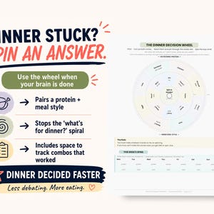 May include: A white paper with the text "Dinner Stuck? Spin an Answer." and a circular dinner decision wheel. The wheel includes sections for protein and meal styles. The paper also has a section to track weekly spins.