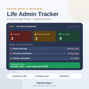 May include: A digital Life Admin Tracker dashboard for Excel and Google Sheets. The interface displays status counts for expired, expiring soon, and all good items, a list of tasks needing attention, and a subscription cost summary with savings.