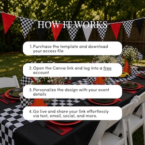Może przedstawiać: Graficzna nakładka z tekstem HOW IT WORKS i czterema krokami: 1. Purchase the template and download your access file, 2. Open the Canva link and log into a free account, 3. Personalize the design with your event details, 4. Go live and share your link effortlessly via text, email, social, and more.