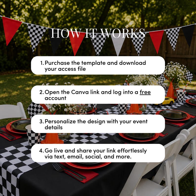 Może przedstawiać: Graficzna nakładka z tekstem HOW IT WORKS i czterema krokami: 1. Purchase the template and download your access file, 2. Open the Canva link and log into a free account, 3. Personalize the design with your event details, 4. Go live and share your link effortlessly via text, email, social, and more.