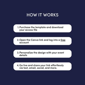 May include: A navy blue graphic with white text that reads "HOW IT WORKS" and four numbered steps. The steps describe purchasing a template, opening a Canva link, personalizing a design, and sharing the link via text, email, and social media.