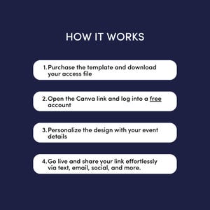 May include: A navy blue graphic with white text that reads "HOW IT WORKS." Below, four steps are outlined: purchase the template, open the Canva link, personalize the design, and share the link via text, email, and social media.